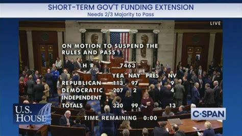 House passes stopgap bill that would avert shutdown: live coverage